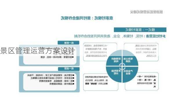 景区管理运营方案设计