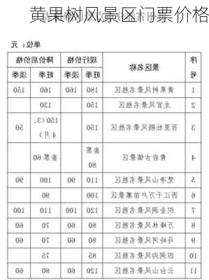 黄果树风景区门票价格