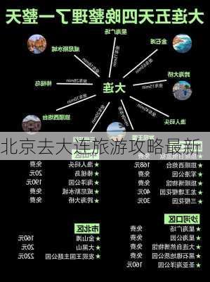 北京去大连旅游攻略最新