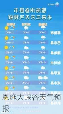 恩施大峡谷天气预报