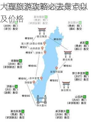 大理旅游攻略必去景点以及价格