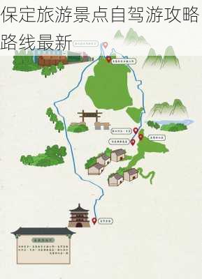 保定旅游景点自驾游攻略路线最新