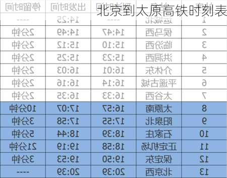 北京到太原高铁时刻表