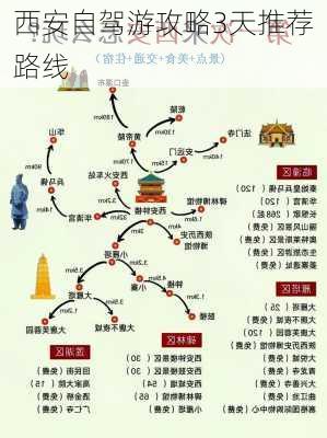 西安自驾游攻略3天推荐路线