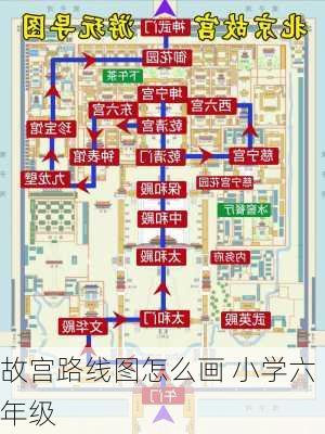 故宫路线图怎么画 小学六年级