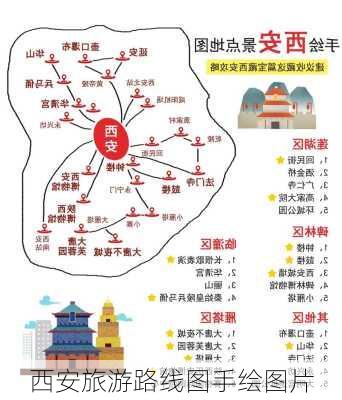 西安旅游路线图手绘图片