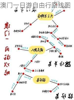 澳门一日游自由行路线图