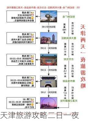 天津旅游攻略二日一夜