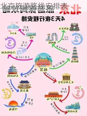 北京旅游路线安排表