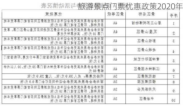 旅游景点门票优惠政策2020年