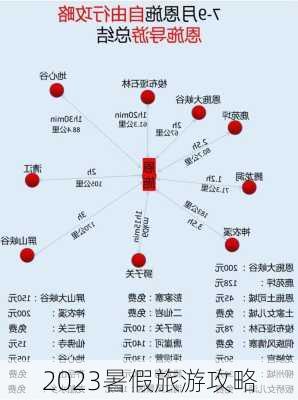 2023暑假旅游攻略