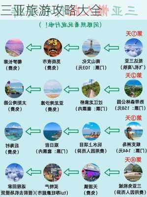 三亚旅游攻略大全