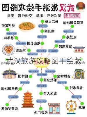 武汉旅游攻略图手绘版