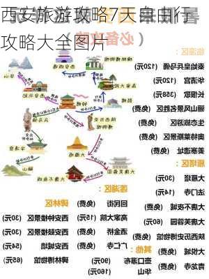 西安旅游攻略7天自由行攻略大全图片