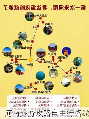 河南旅游攻略自由行路线