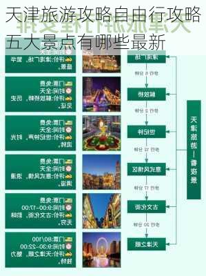 天津旅游攻略自由行攻略五大景点有哪些最新