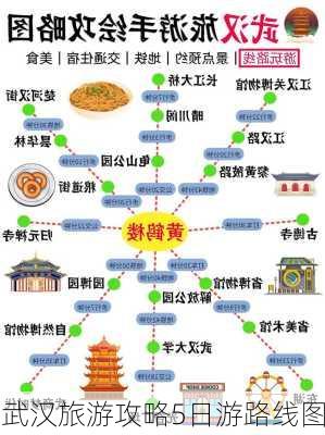 武汉旅游攻略5日游路线图