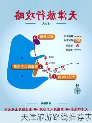 天津旅游路线推荐表