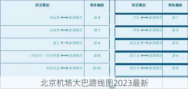 北京机场大巴路线图2023最新