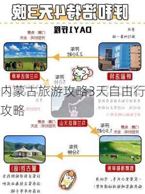 内蒙古旅游攻略3天自由行攻略