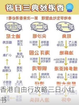 香港自由行攻略三日小红书