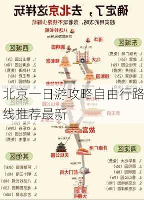 北京一日游攻略自由行路线推荐最新