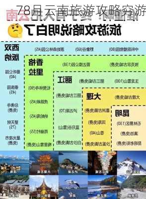 78月云南旅游攻略穷游