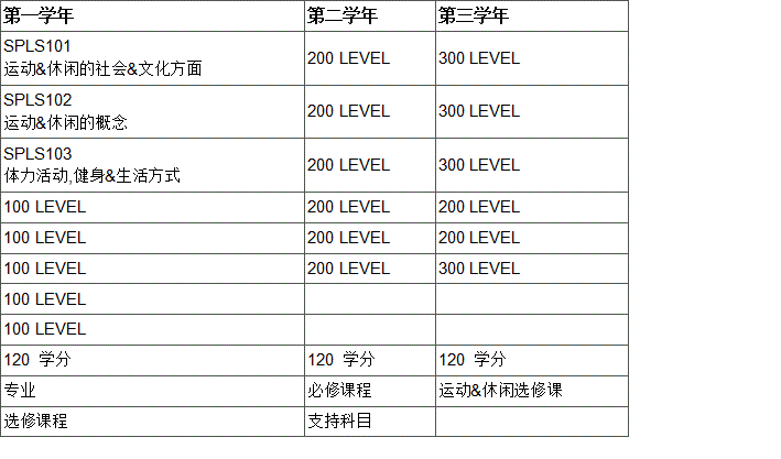 怀卡托大学旅游专业怎么样