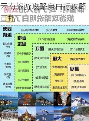 云南旅游攻略自由行攻略直播