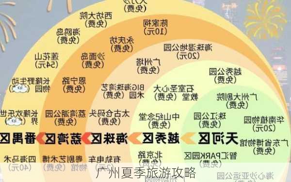 广州夏季旅游攻略