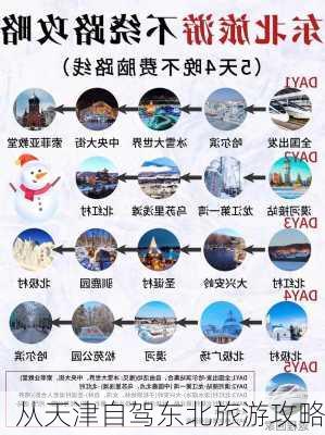 从天津自驾东北旅游攻略