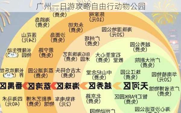 广州一日游攻略自由行动物公园