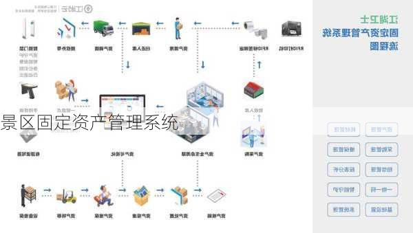 景区固定资产管理系统