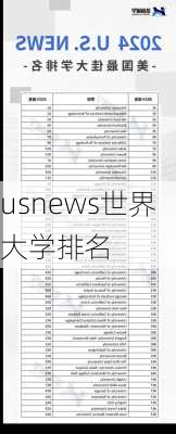 usnews世界大学排名