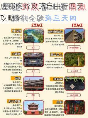 成都旅游攻略自由行四天攻略图