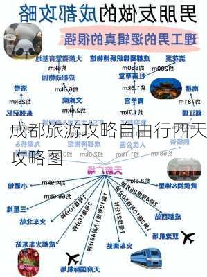 成都旅游攻略自由行四天攻略图