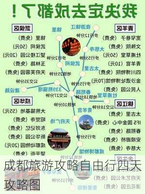 成都旅游攻略自由行四天攻略图