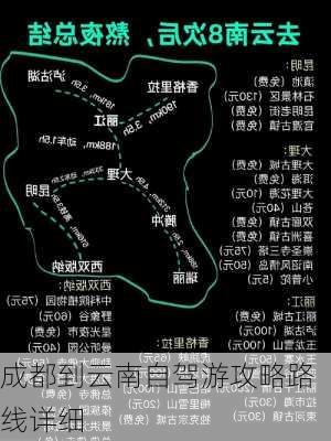 成都到云南自驾游攻略路线详细