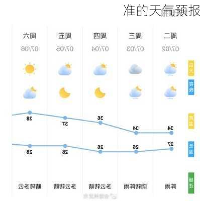 准的天气预报