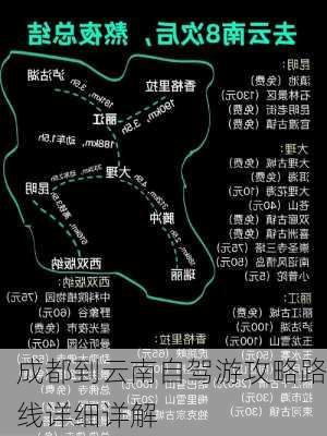 成都到云南自驾游攻略路线详细详解