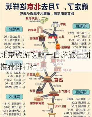 北京旅游攻略一日游旅行团推荐排行榜