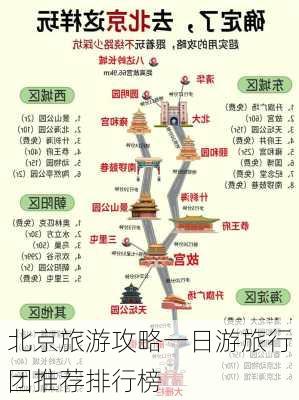 北京旅游攻略一日游旅行团推荐排行榜