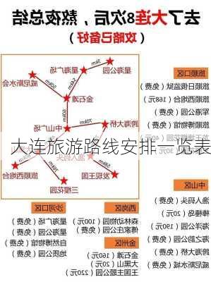 大连旅游路线安排一览表