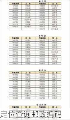 定位查询邮政编码