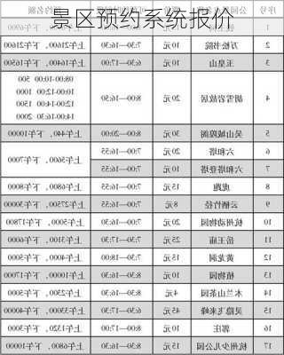 景区预约系统报价