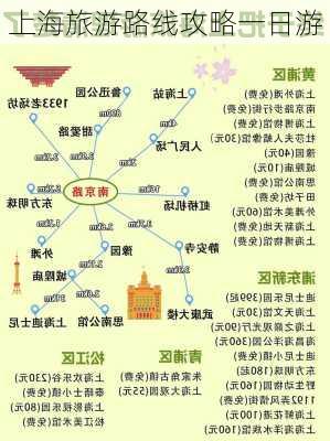 上海旅游路线攻略一日游