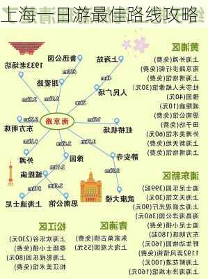 上海一日游最佳路线攻略