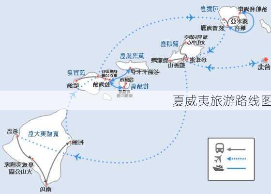 夏威夷旅游路线图