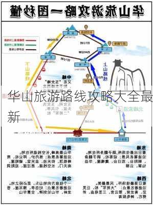 华山旅游路线攻略大全最新