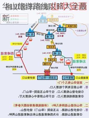 华山旅游路线攻略大全最新